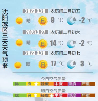 辽宁沈阳天气-辽宁沈阳天气怎么样-第3张图片 辽宁沈阳天气-辽宁沈阳天气怎么样-第3张图片
