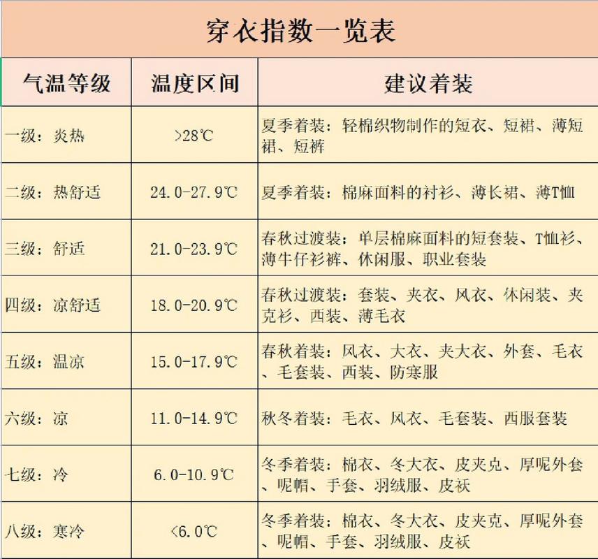 【石家庄天气预报10天/石家庄天气预报10天2345】-第10张图片 【石家庄天气预报10天/石家庄天气预报10天2345】-第10张图片