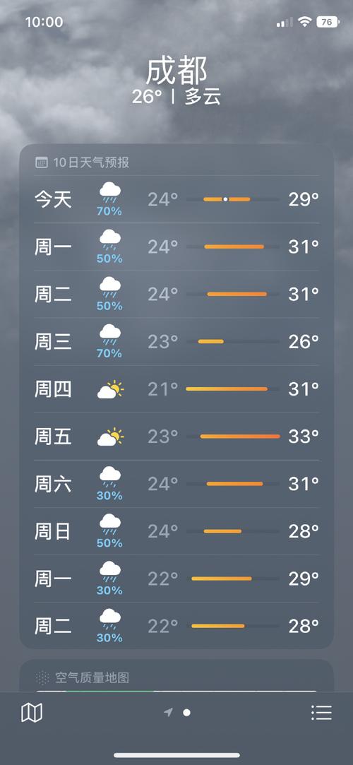 关于“成都天气预报10天”你可能想知道-第4张图片