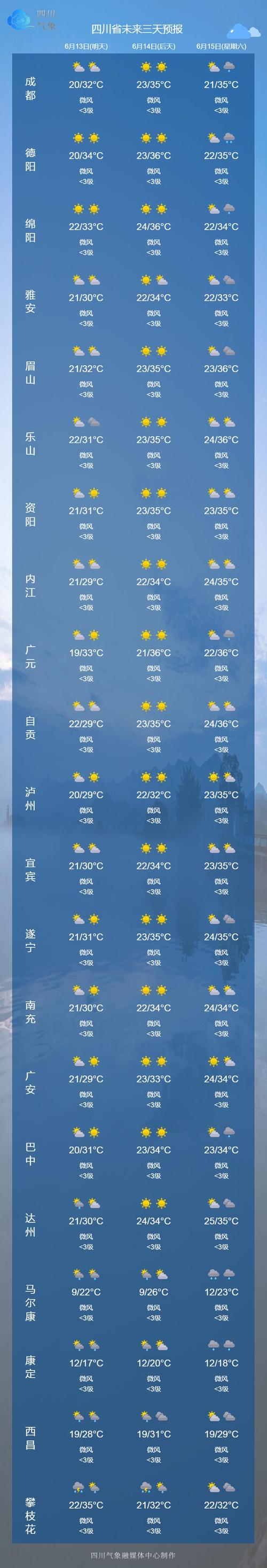 关于“成都天气预报10天”你可能想知道-第6张图片