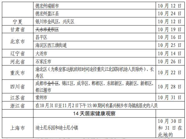 安徽疫情管理措施,安徽疫情管理措施最新-第3张图片 安徽疫情管理措施,安徽疫情管理措施最新-第3张图片