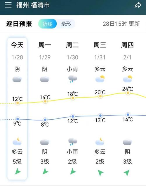 【永春天气/永春天气40天】-第5张图片 【永春天气/永春天气40天】-第5张图片