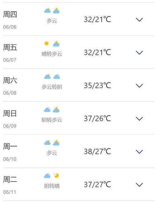 曹县天气-曹县天气预报一个月-第4张图片 曹县天气-曹县天气预报一个月-第4张图片