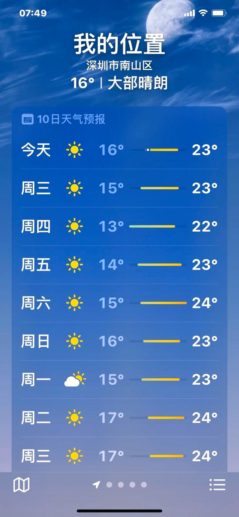 深圳天气报告/深圳天气报告15天-第5张图片 深圳天气报告/深圳天气报告15天-第5张图片