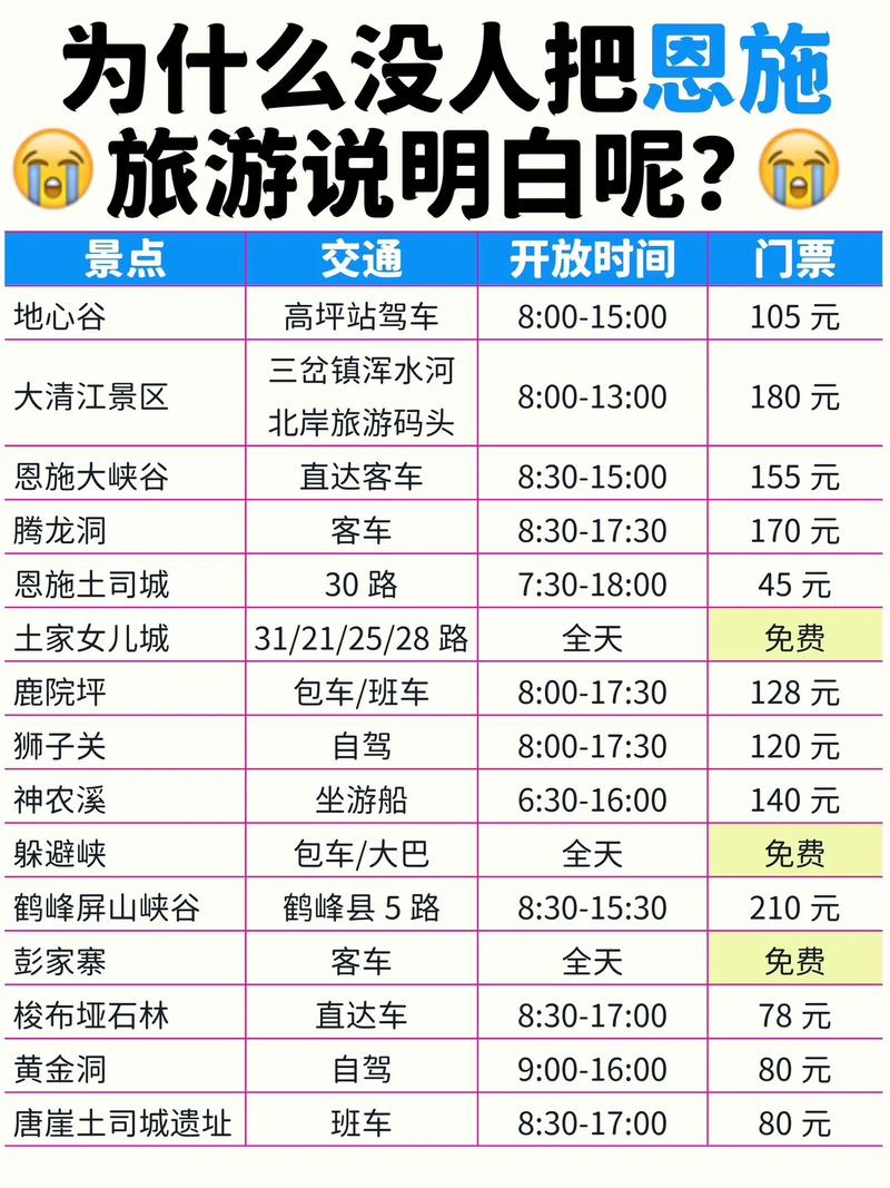 关于“恩施天气”你可能想知道