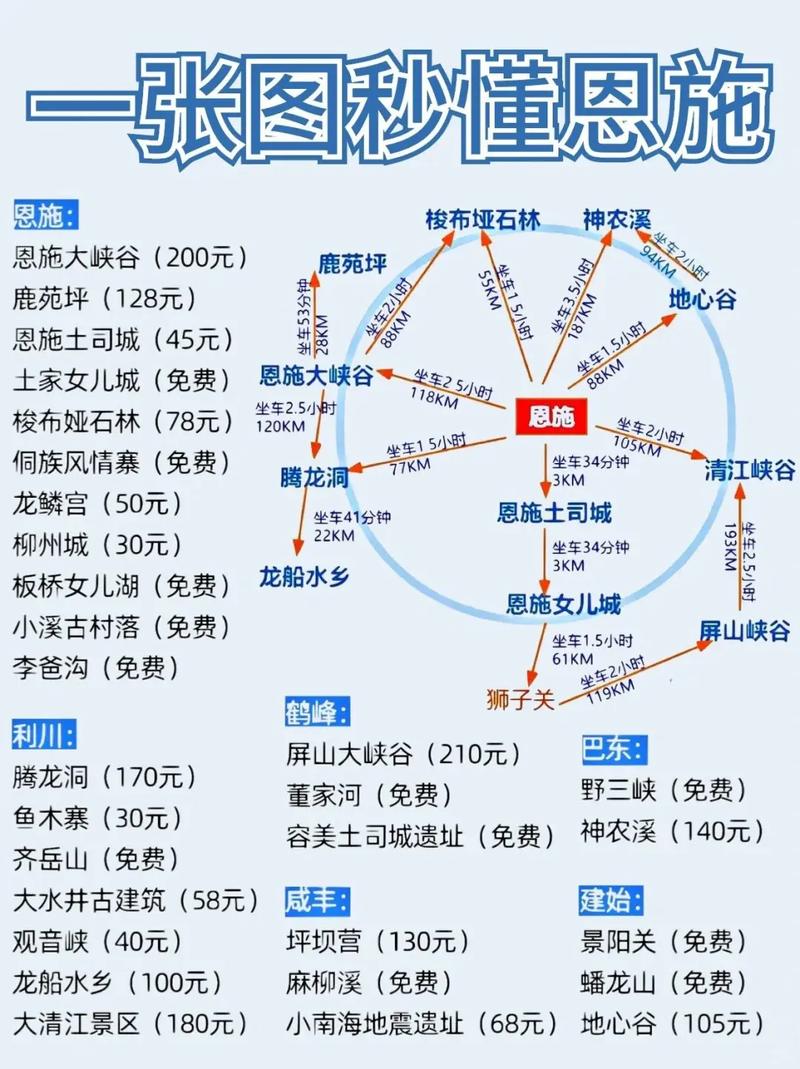 关于“恩施天气”你可能想知道-第2张图片 关于“恩施天气”你可能想知道-第2张图片