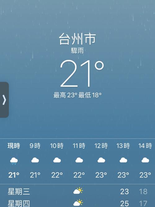 温岭天气-温岭天气30天预报-第4张图片 温岭天气-温岭天气30天预报-第4张图片