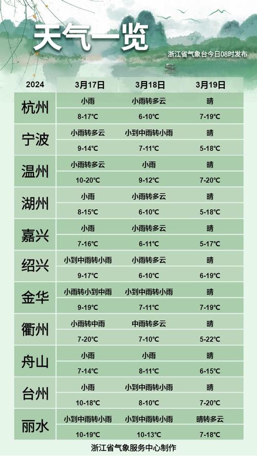 温岭天气-温岭天气30天预报-第5张图片 温岭天气-温岭天气30天预报-第5张图片