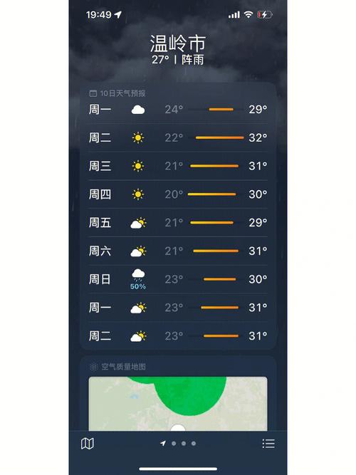 温岭天气-温岭天气30天预报-第6张图片 温岭天气-温岭天气30天预报-第6张图片