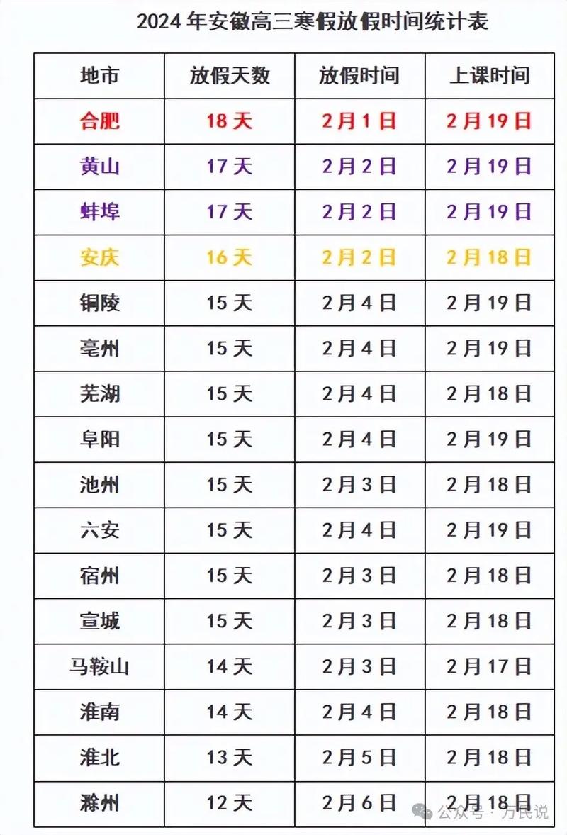 关于“安徽放假疫情”你可能想知道-第2张图片 关于“安徽放假疫情”你可能想知道-第2张图片