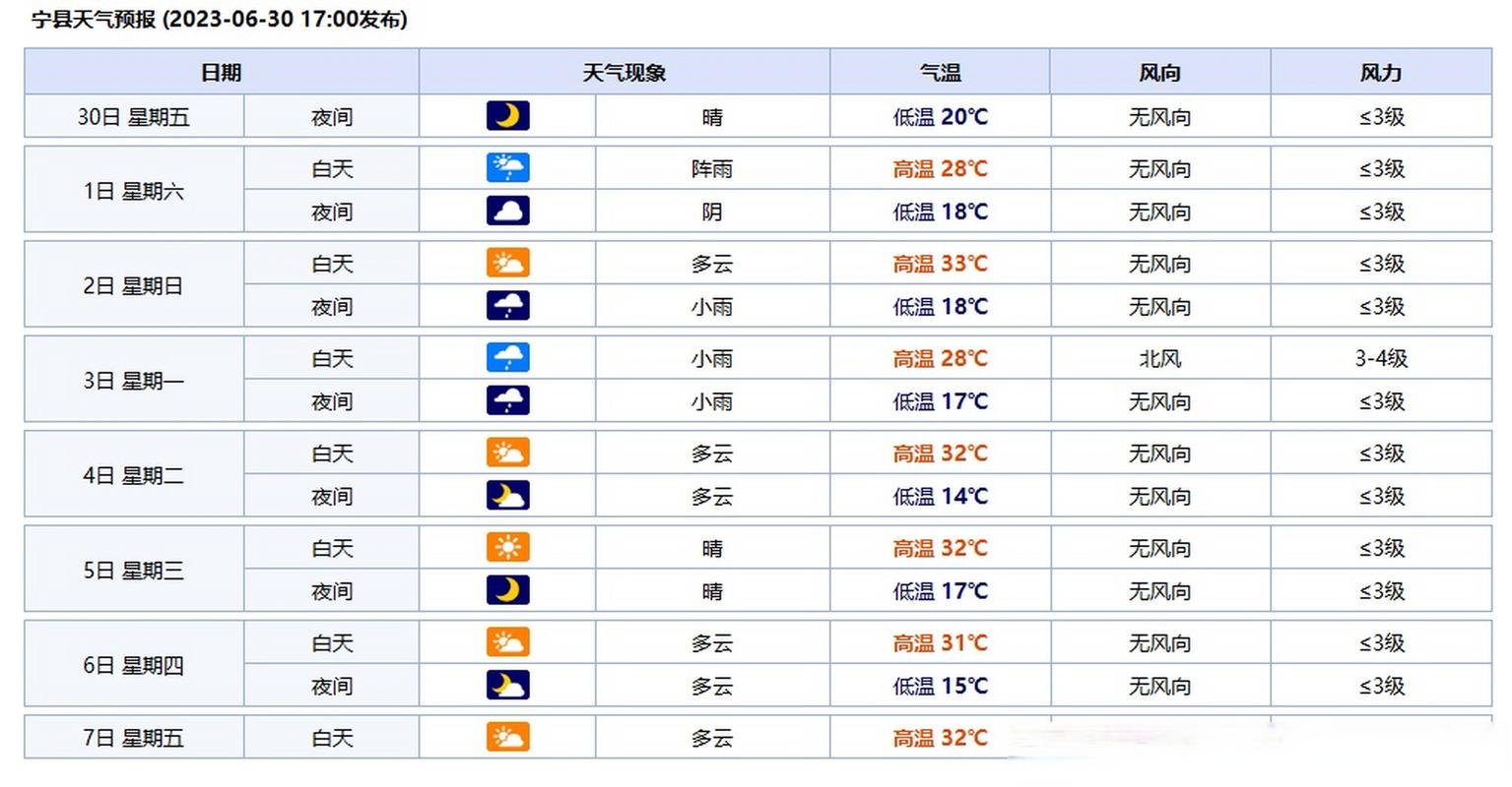 关于“北京怀柔天气预报”你可能想知道-第3张图片 关于“北京怀柔天气预报”你可能想知道-第3张图片