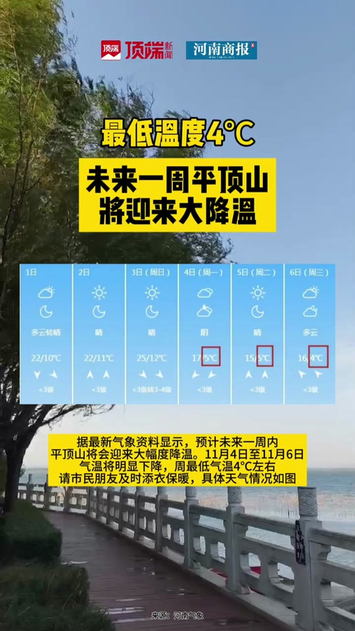 平顶山天气预报查询,平顶山天气预告-第2张图片 平顶山天气预报查询,平顶山天气预告-第2张图片