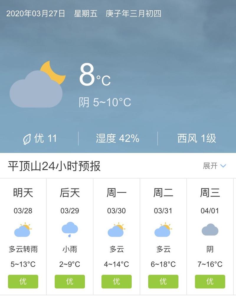 平顶山天气预报查询,平顶山天气预告-第4张图片 平顶山天气预报查询,平顶山天气预告-第4张图片