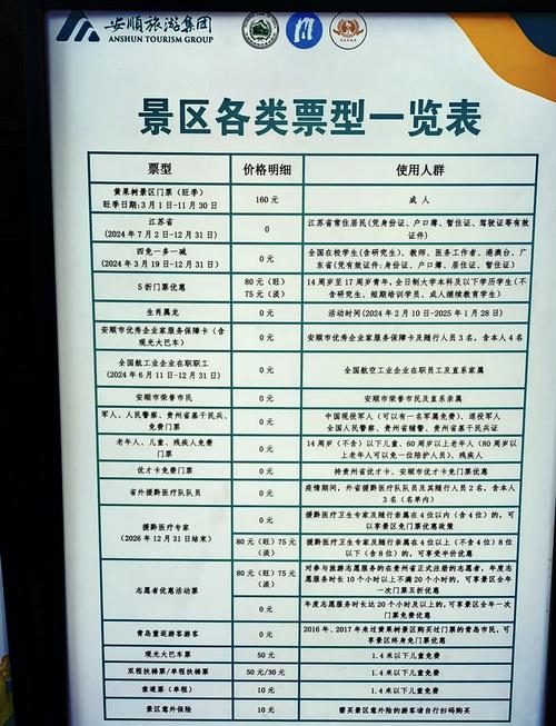 安顺景区疫情-安顺疫情防控最新通知-第1张图片 安顺景区疫情-安顺疫情防控最新通知-第1张图片