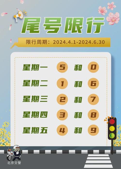 关于“新尾号限行”你可能想知道-第4张图片 关于“新尾号限行”你可能想知道-第4张图片