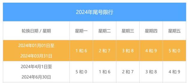 关于“巩义限行”你可能想知道-第10张图片 关于“巩义限行”你可能想知道-第10张图片