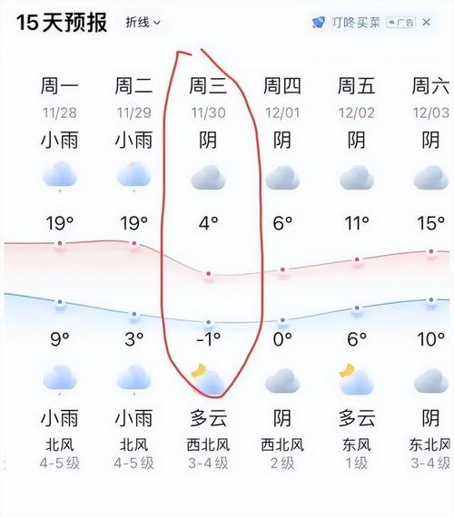 关于“上海天气情况”你可能想知道-第5张图片 关于“上海天气情况”你可能想知道-第5张图片
