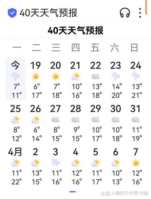 关于“上海天气情况”你可能想知道-第7张图片 关于“上海天气情况”你可能想知道-第7张图片