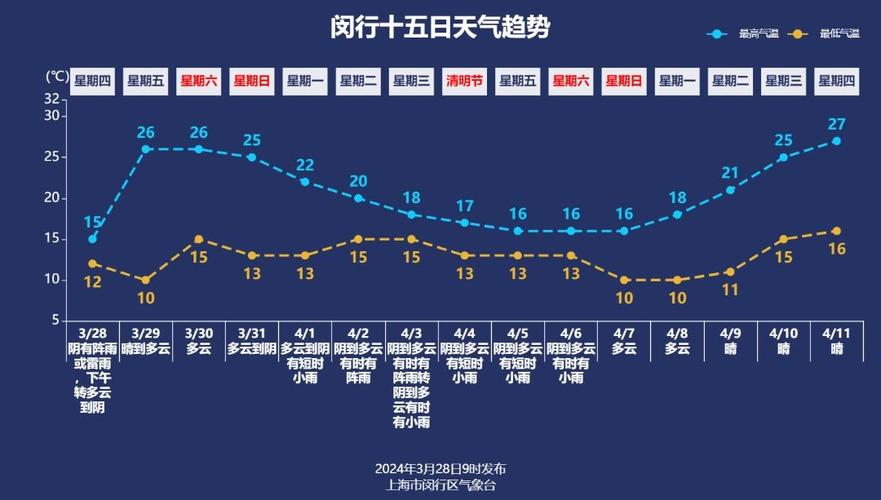 香河天气/香河天气预报7天准确