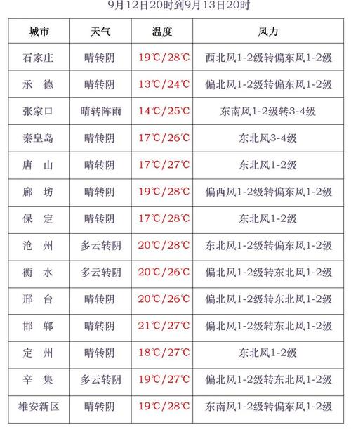 香河天气/香河天气预报7天准确-第5张图片 香河天气/香河天气预报7天准确-第5张图片
