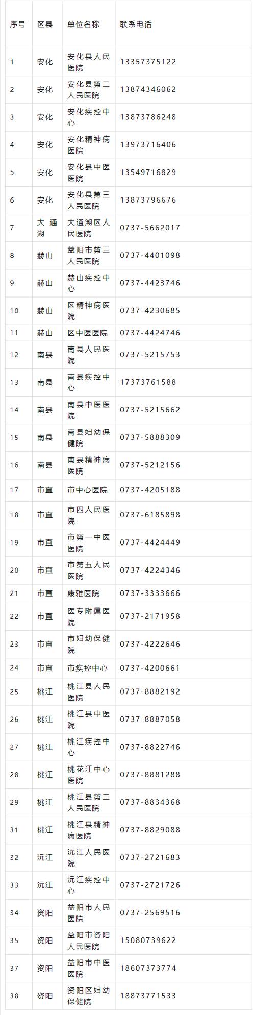 关于“安化桃江疫情”你可能想知道-第5张图片 关于“安化桃江疫情”你可能想知道-第5张图片