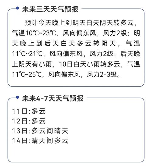关于“台中天气预报”你可能想知道-第1张图片 关于“台中天气预报”你可能想知道-第1张图片