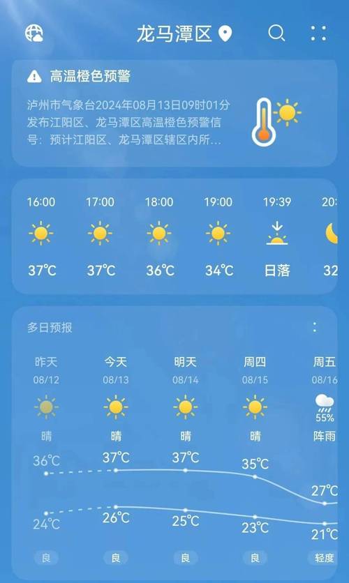 泸州天气-泸州天气预报一个月-第3张图片