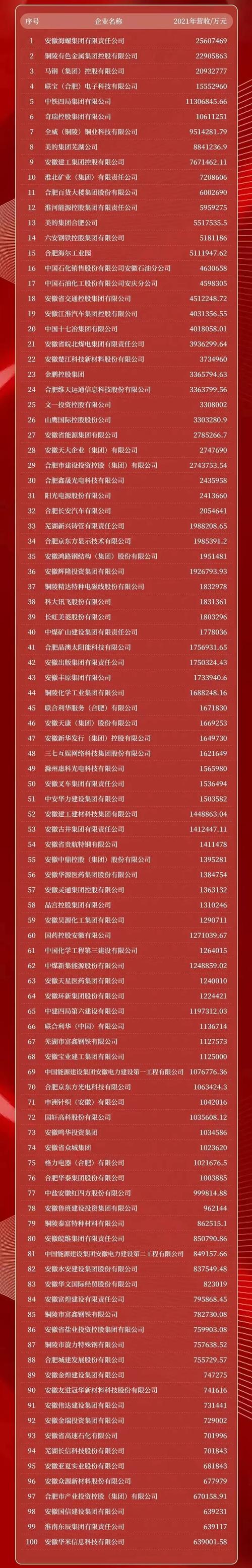 安最新疫情-安徼疫情情况-第3张图片 安最新疫情-安徼疫情情况-第3张图片