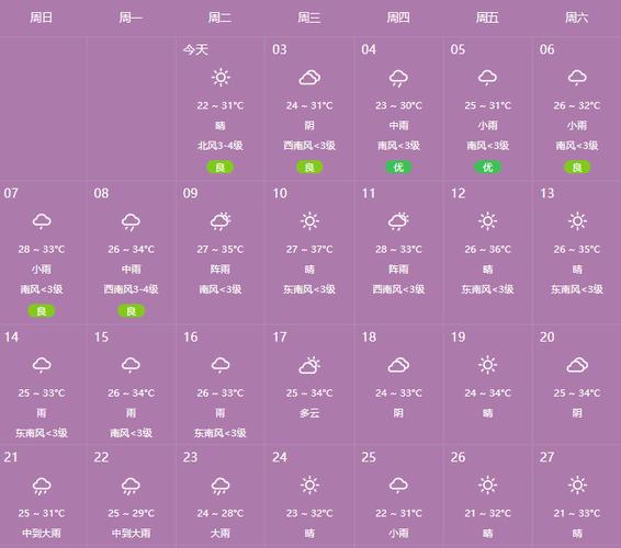 平顶山天气预报一周-平顶山天气预报一周15天查询-第2张图片 平顶山天气预报一周-平顶山天气预报一周15天查询-第2张图片