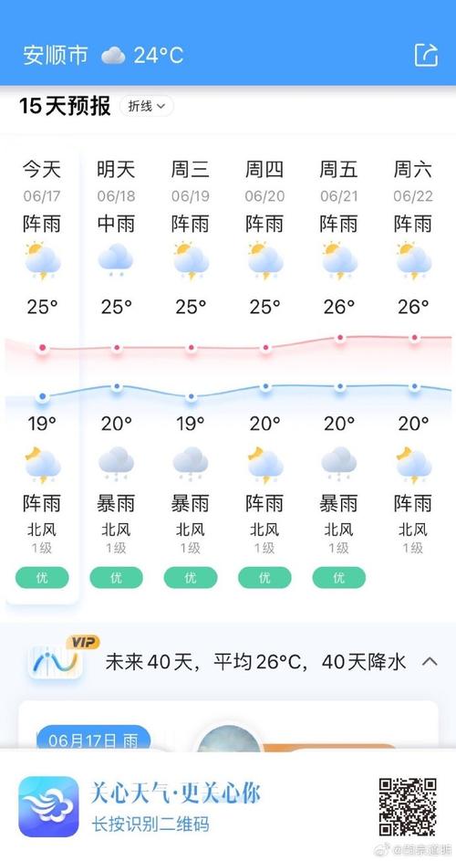 安顺天气-安顺天气预报最新今天-第1张图片 安顺天气-安顺天气预报最新今天-第1张图片