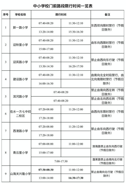 【昌黎限行/昌黎限行限号的通知】-第5张图片 【昌黎限行/昌黎限行限号的通知】-第5张图片