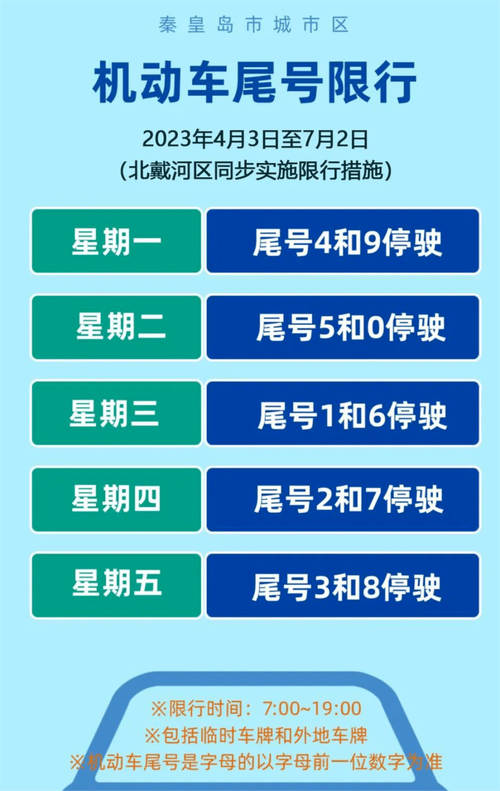 【昌黎限行/昌黎限行限号的通知】-第6张图片 【昌黎限行/昌黎限行限号的通知】-第6张图片