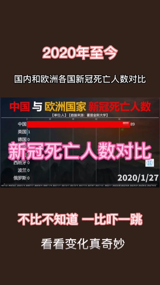 【中国疫情死亡人数/中国疫情死亡人数总数是多少】