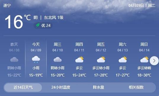 遂宁天气/遂宁天气预报一周 7天