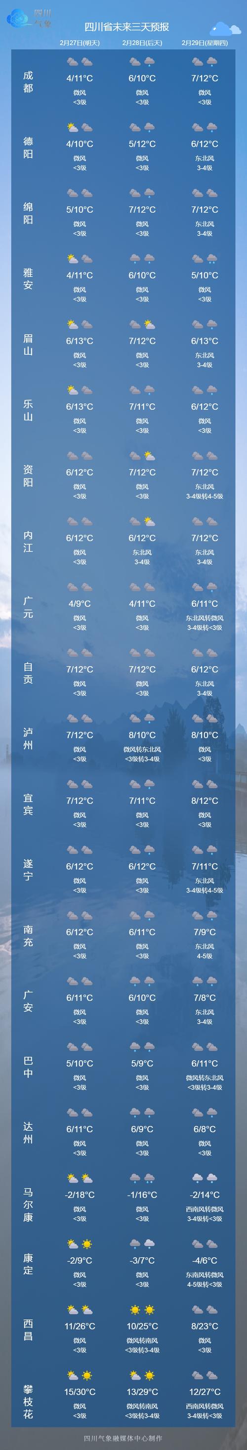 遂宁天气/遂宁天气预报一周 7天-第3张图片 遂宁天气/遂宁天气预报一周 7天-第3张图片
