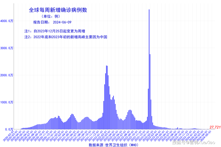 美国新冠疫情最新消息,美国新冠疫情最新消息今天数据-第8张图片 美国新冠疫情最新消息,美国新冠疫情最新消息今天数据-第8张图片