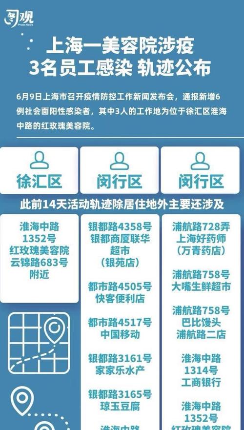 关于“上海疫情最新消息”你可能想知道-第8张图片 关于“上海疫情最新消息”你可能想知道-第8张图片