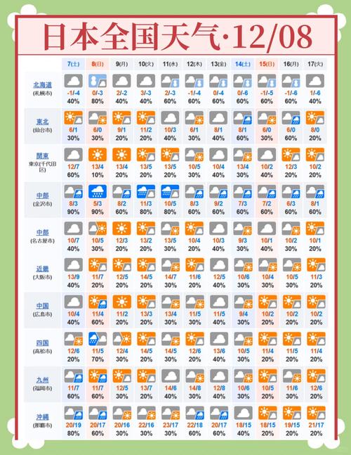 东至天气/东至天气15天至30天-第3张图片 东至天气/东至天气15天至30天-第3张图片