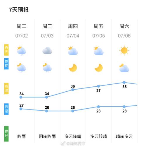东至天气/东至天气15天至30天-第4张图片 东至天气/东至天气15天至30天-第4张图片