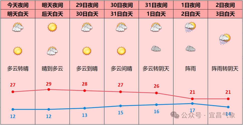 东至天气/东至天气15天至30天-第5张图片 东至天气/东至天气15天至30天-第5张图片