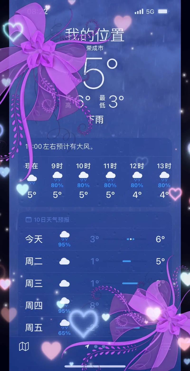 关于“荣成天气”你可能想知道