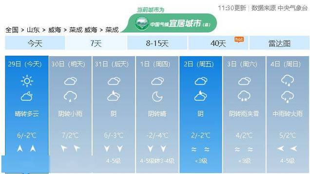 关于“荣成天气”你可能想知道-第3张图片 关于“荣成天气”你可能想知道-第3张图片