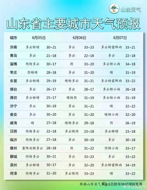 关于“荣成天气”你可能想知道-第7张图片 关于“荣成天气”你可能想知道-第7张图片