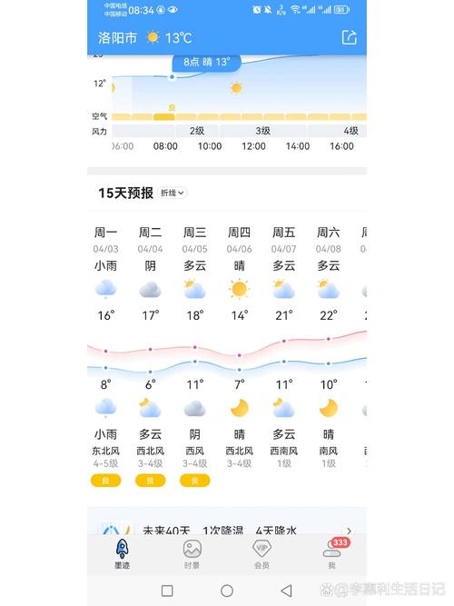 洛阳天气预报，洛阳天气预报30天