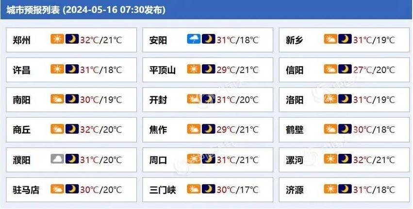 【河南洛阳天气预报/河南洛阳天气预报15天准确一览表】-第5张图片 【河南洛阳天气预报/河南洛阳天气预报15天准确一览表】-第5张图片