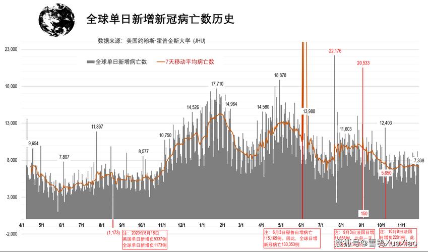 2021年疫情如何-二零二一年疫情怎样-第3张图片 2021年疫情如何-二零二一年疫情怎样-第3张图片