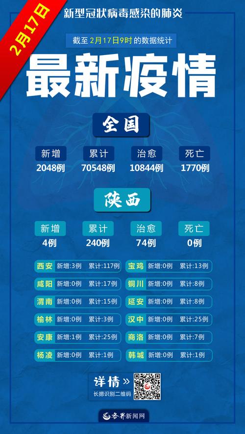 安康疫情公布-安康疫情最新消息实时更新-第7张图片 安康疫情公布-安康疫情最新消息实时更新-第7张图片