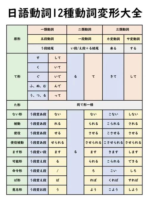 关于“限行日语”你可能想知道-第6张图片 关于“限行日语”你可能想知道-第6张图片