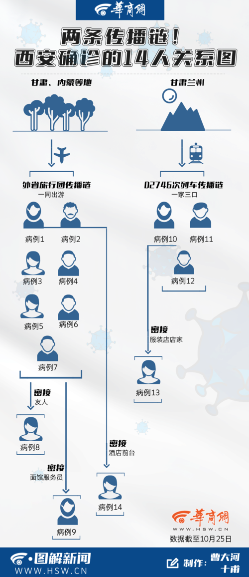 陕西疫情/2025年陕西疫情