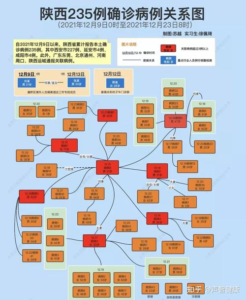 陕西疫情/2025年陕西疫情-第2张图片 陕西疫情/2025年陕西疫情-第2张图片